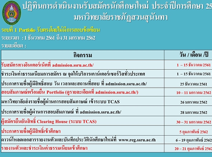 รอบ 1 Portfolio
รับตรงโดยไม่มีการสอบข้อเขียน