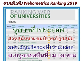 Suan Sunandha Rajabhat University 9
years Rajabhat Champian